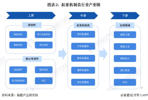 預(yù)見2024 中國起重機(jī)制造行業(yè)全景圖譜——市場(chǎng)規(guī)模、競(jìng)爭(zhēng)格局與發(fā)展前景及杭州軟件開發(fā)協(xié)同洞察