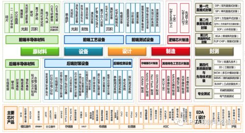 中國(guó)半導(dǎo)體產(chǎn)業(yè)發(fā)展現(xiàn)狀與應(yīng)用趨勢(shì) 聚焦杭州軟件開(kāi)發(fā)的協(xié)同創(chuàng)新