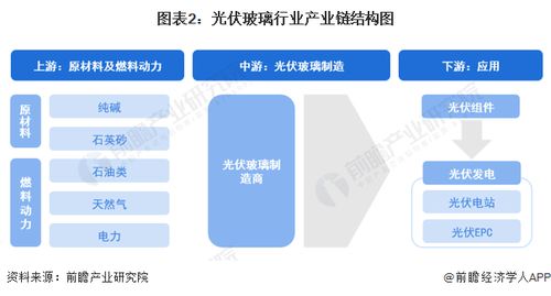預(yù)見(jiàn)2024 中國(guó)光伏玻璃行業(yè)全景圖譜
