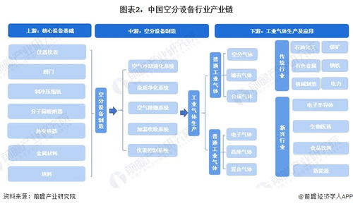 2023年中國(guó)空分設(shè)備行業(yè)全景圖譜 市場(chǎng)規(guī)模、競(jìng)爭(zhēng)格局與未來(lái)前景
